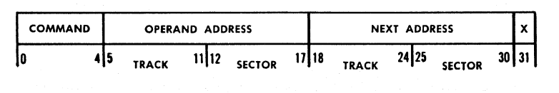 RPC 4000 Instruction format