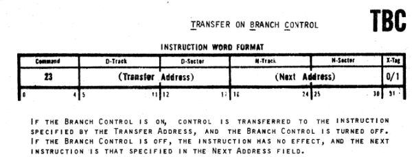 RPC-4000 TBC instruction