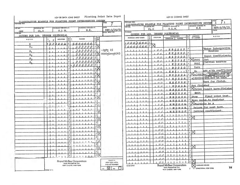 Illustrative Example for Floating Point Interpretive System, June 1959, Signed by MK